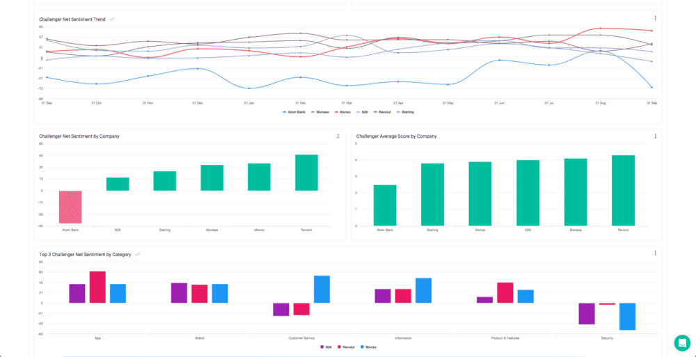 Challenger Bank Dashboard