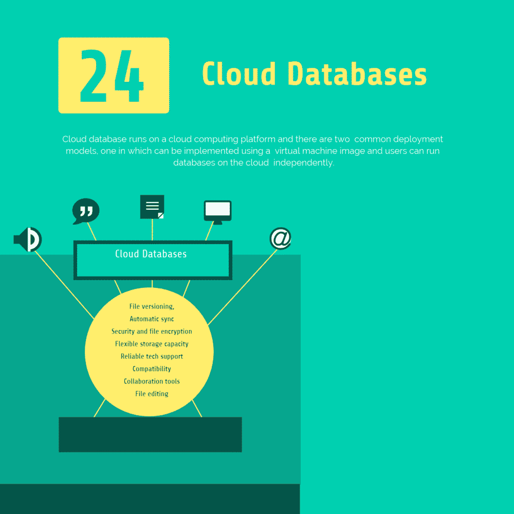 Top 24 Free and Commercial SQL and No SQL Cloud Databases