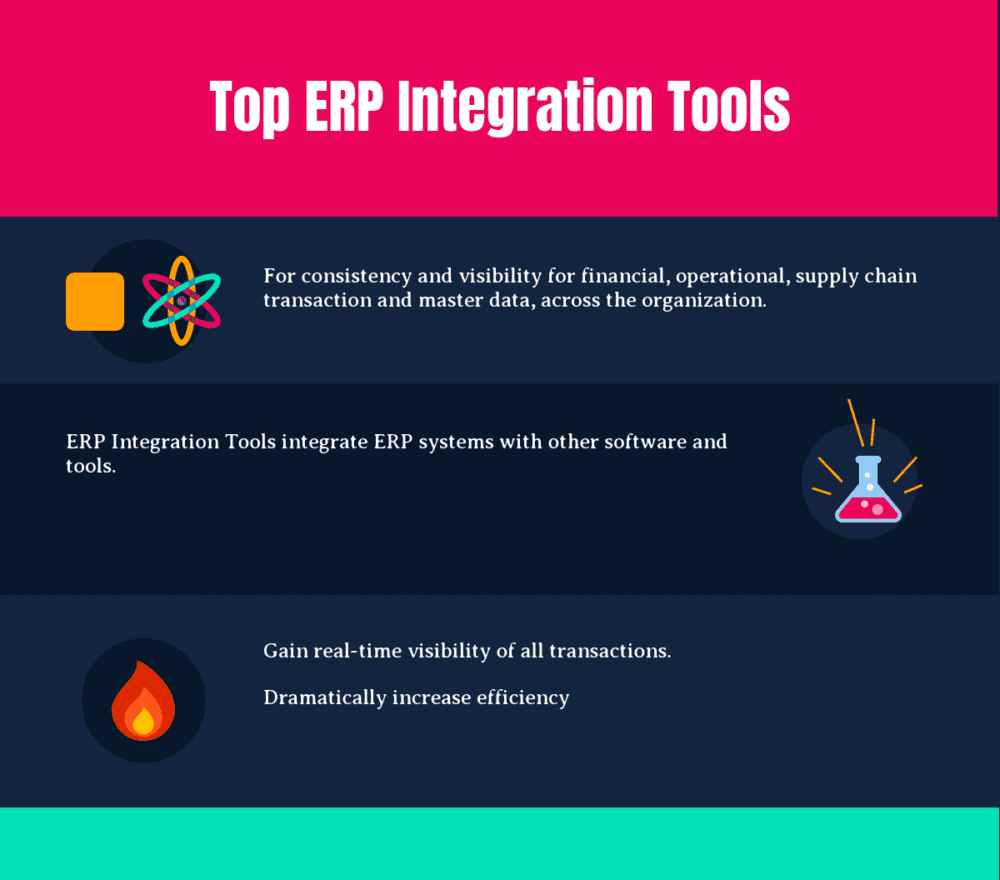 Top 14 ERP Integration Tools