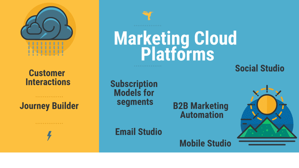 Top Marketing Cloud Platforms