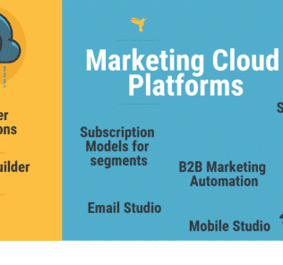 Top Marketing Cloud Platforms