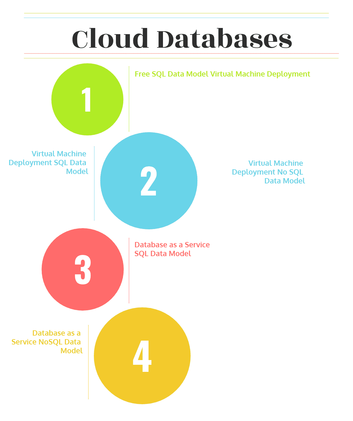 What are Cloud Databases