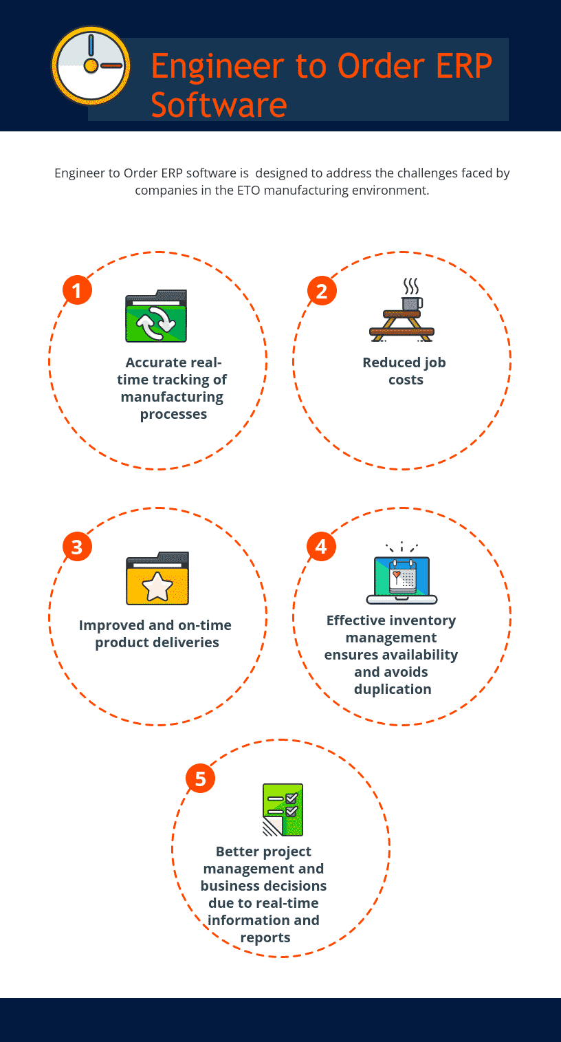 Engineer to Order ERP Software