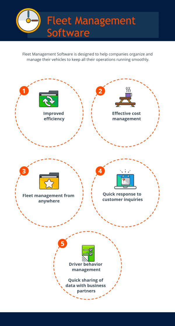 Top 7 Fleet Management Software in 2025 - Reviews, Features, Pricing ...