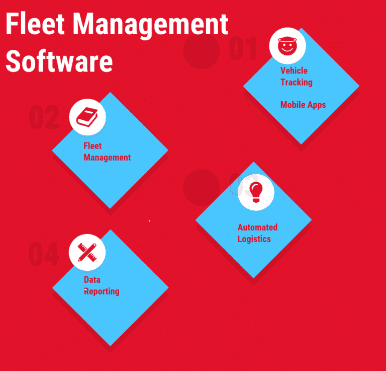 Top 7 Fleet Management Software in 2025 - Reviews, Features, Pricing ...