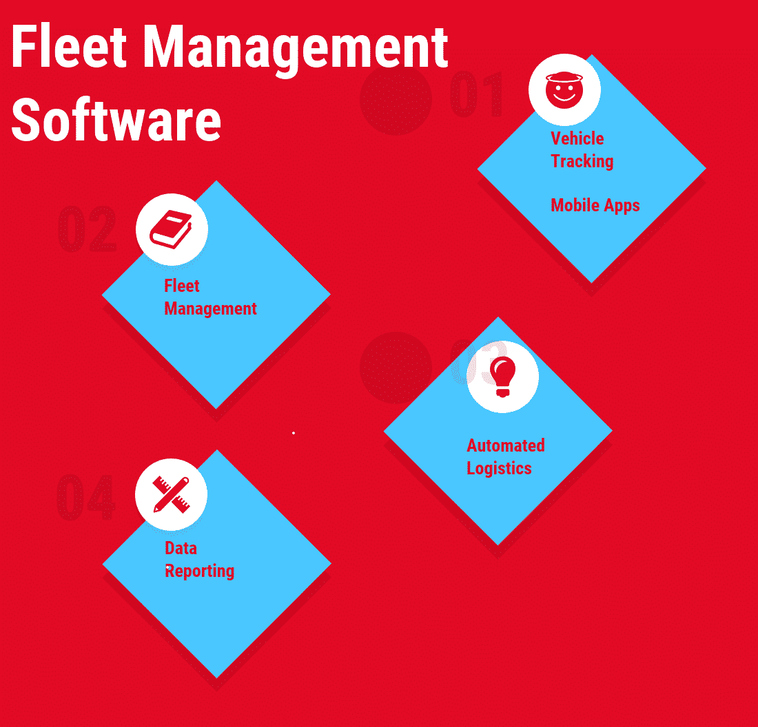 Fleet Management Software