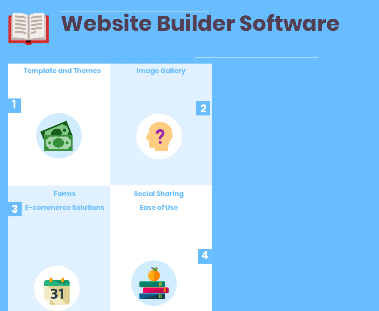 Top Website Builder Software