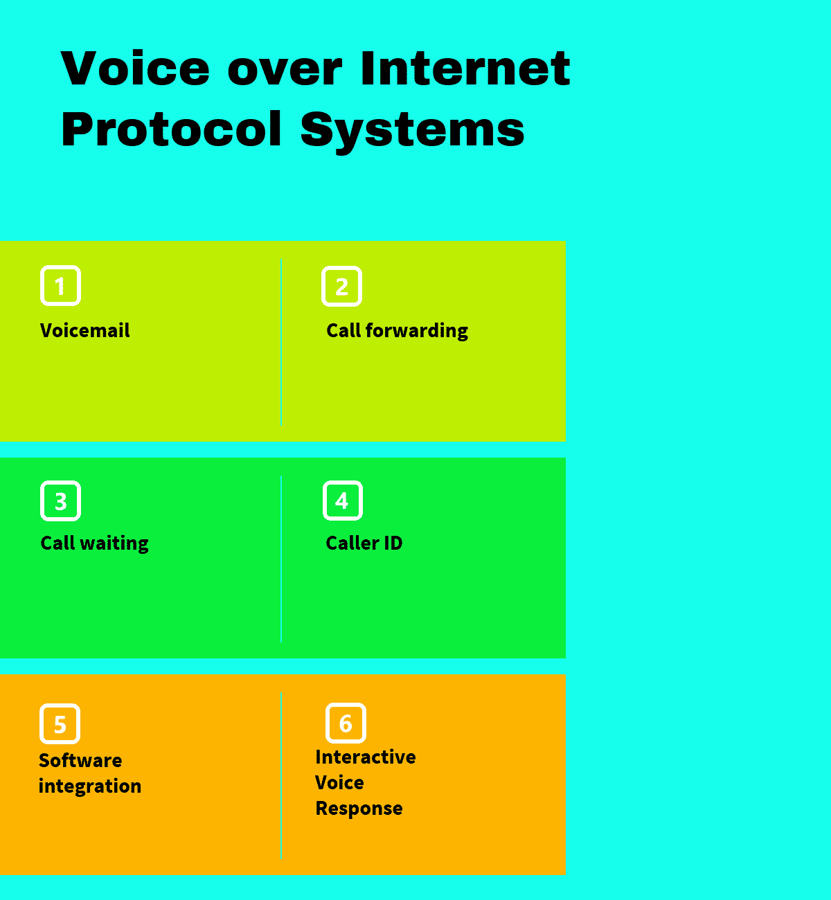 Voice over Internet Protocol Systems