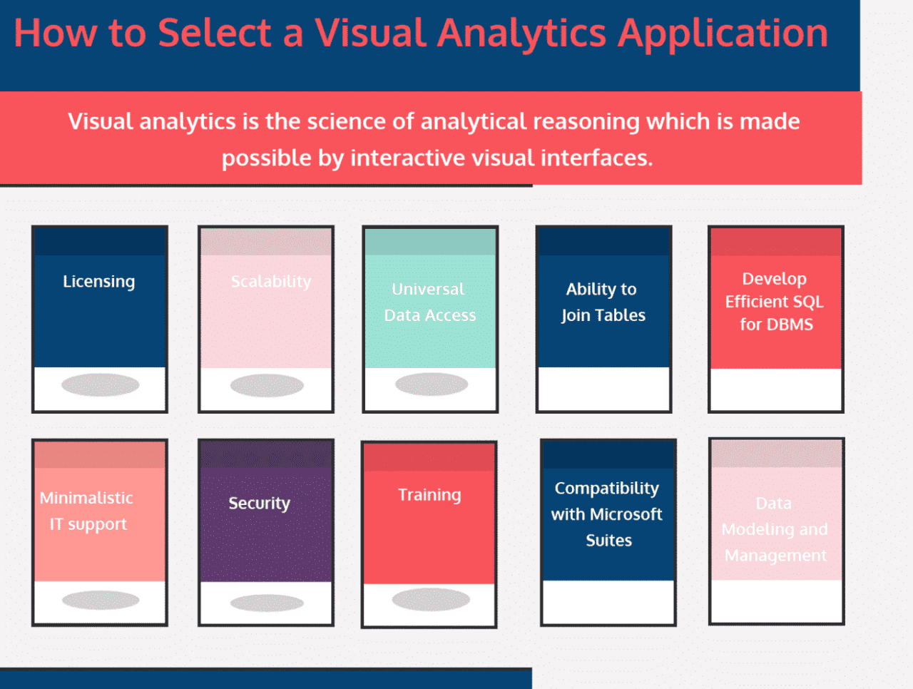 How to Select a Visual Analytics Application