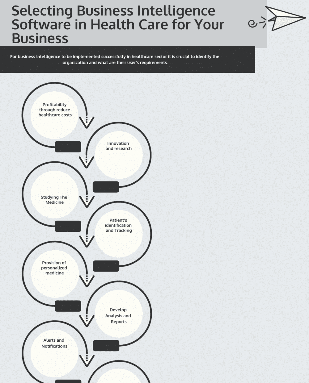 Selecting the Best Healthcare Business Intelligence Software