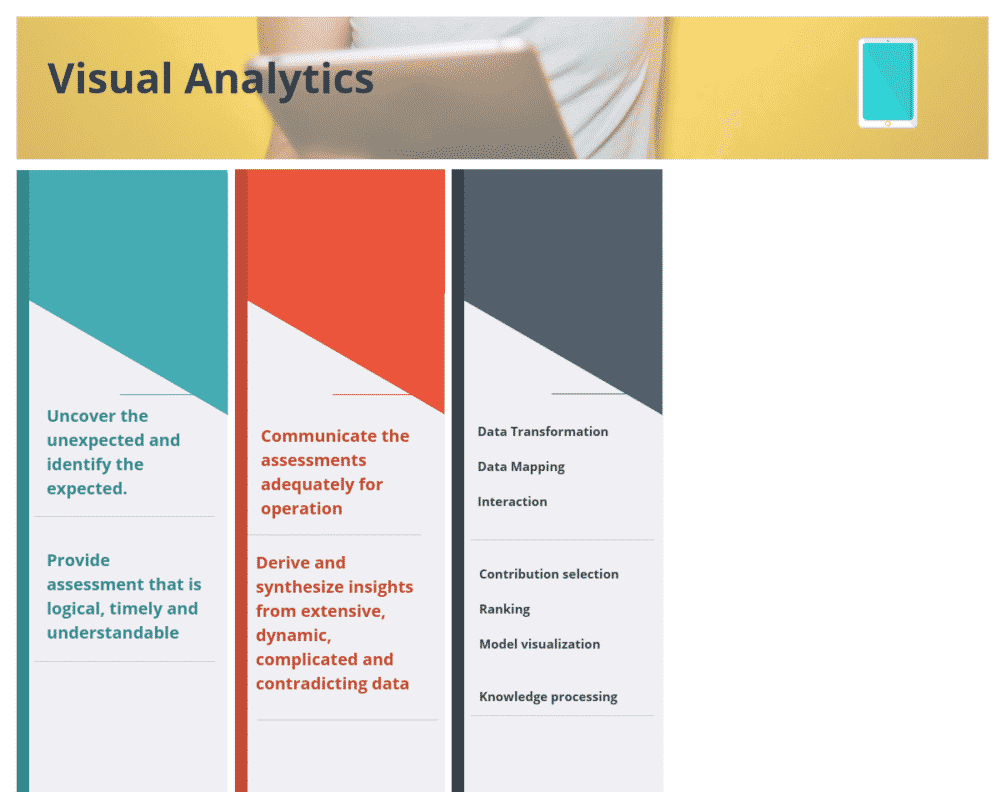How to Select the Best Visual Analytics Software for Your Business