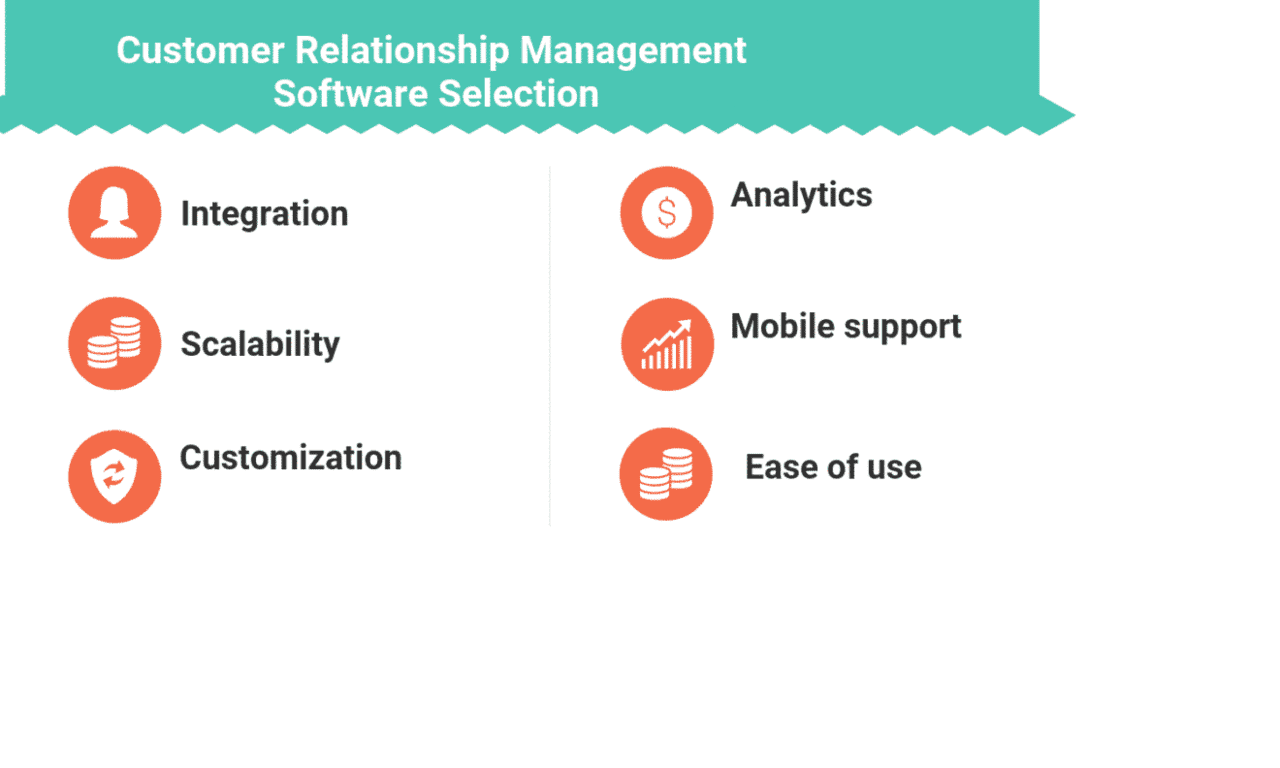 How to choose the right Customer Relationship Management Software