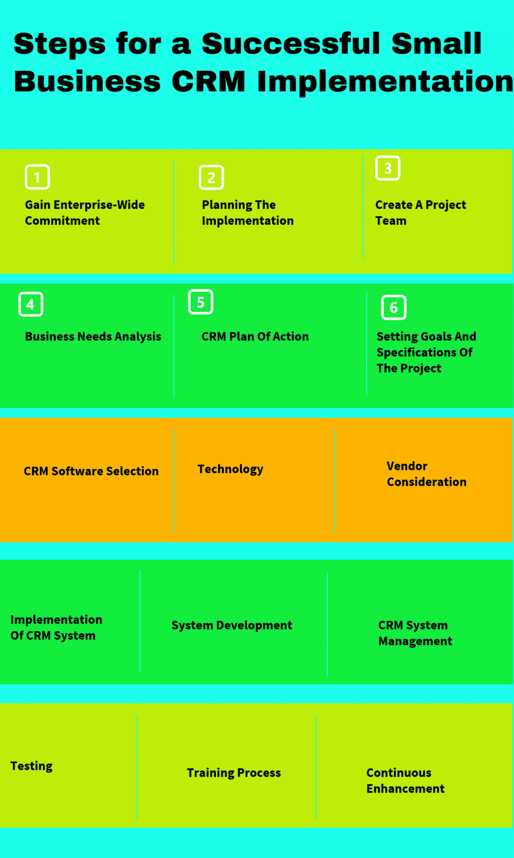 15 Steps for a Successful Small Business CRM Implementation in 2025 ...