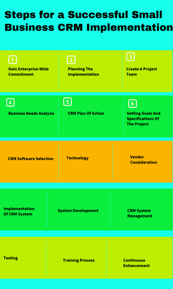 15 Steps for a Successful Small Business CRM Implementation in 2025 ...