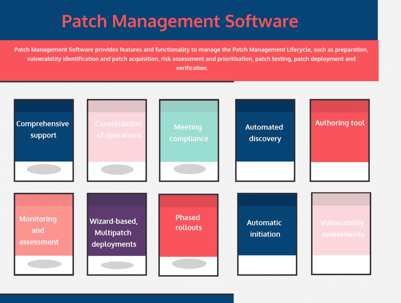 Top Free & Premium Patch Management Software