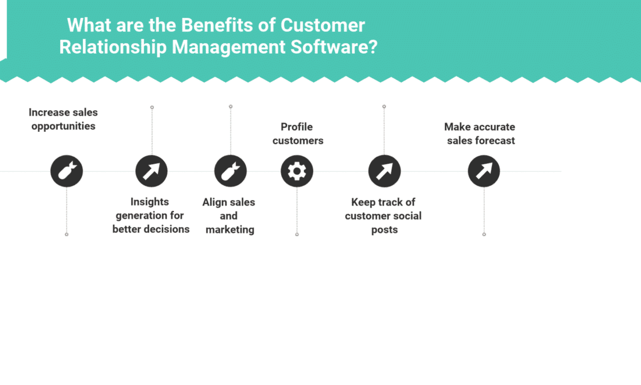 What are the Benefits of Customer Relationship Management Software