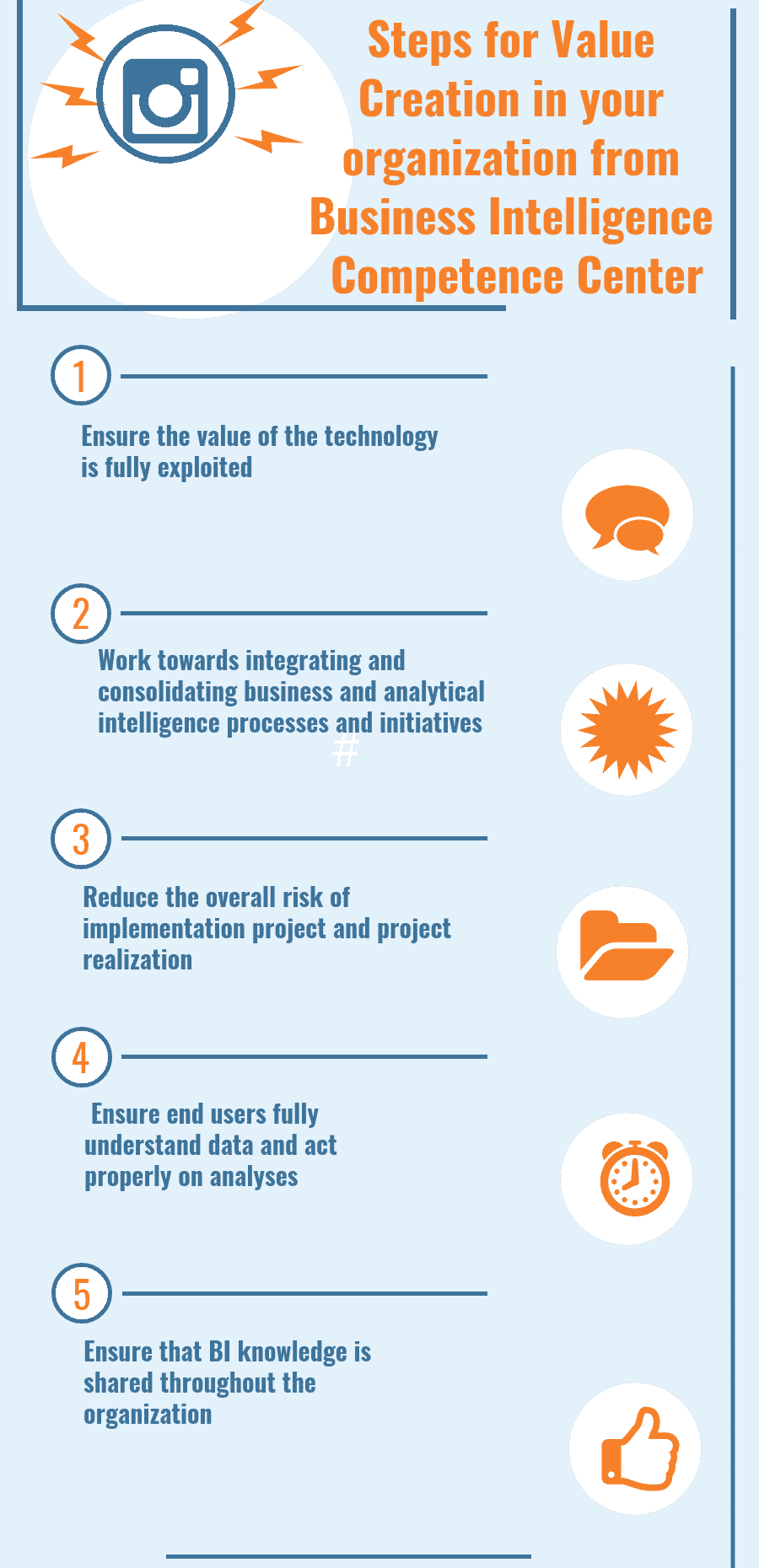 What are the steps for Value Creation in your organization from Business Intelligence Competence Center