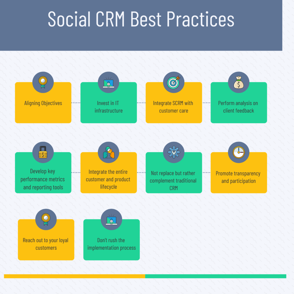 10 Best Practices for Social CRM Software Implementation 10 Best Practices for Social CRM Software Implementation