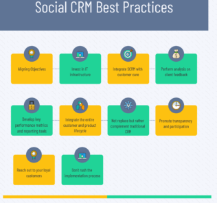 10 Best Practices for Social CRM Software Implementation 10 Best Practices for Social CRM Software Implementation
