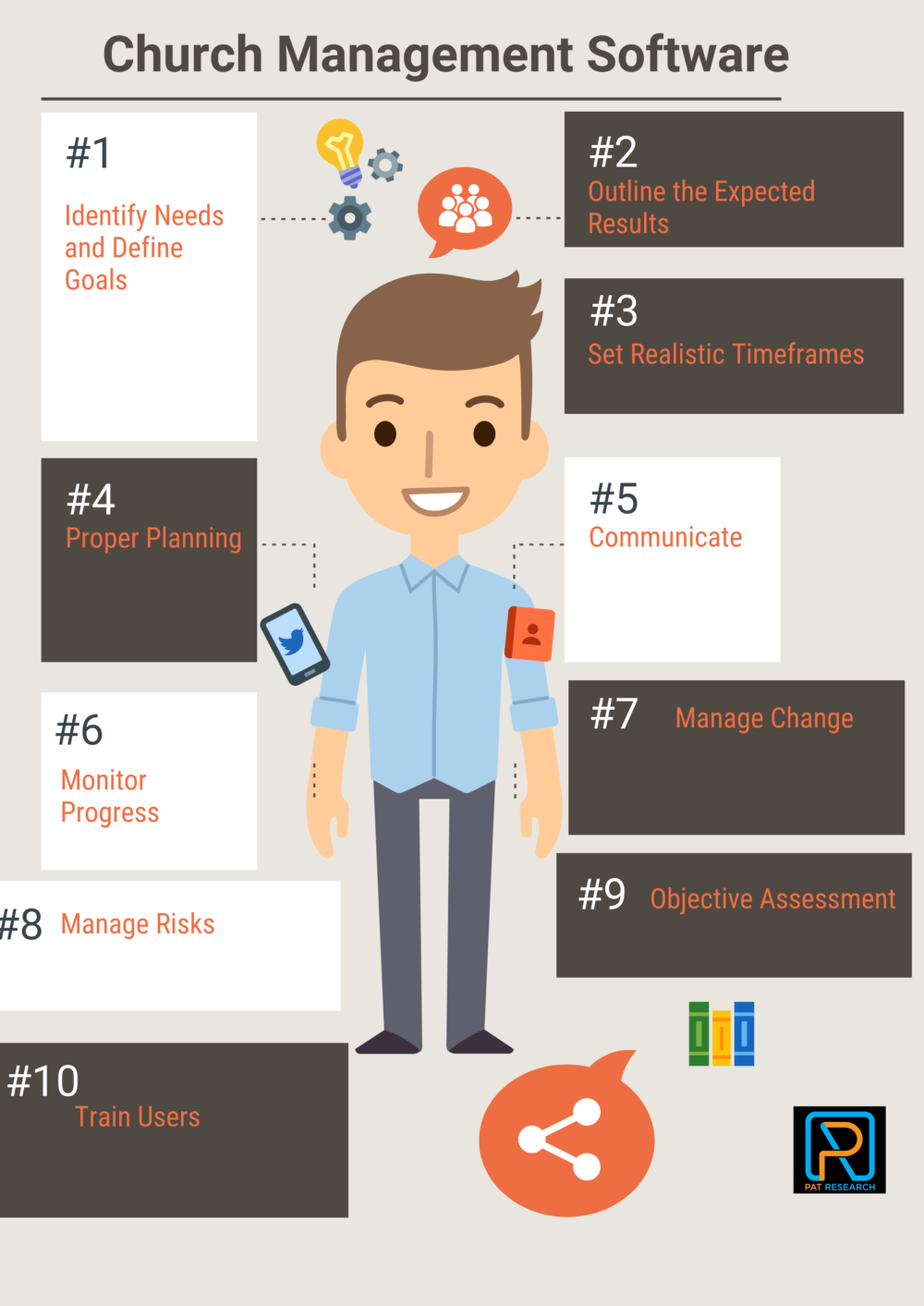 10 Best Practices on Church Management Software Implementation 10 Best Practices on Church Management Software Implementation