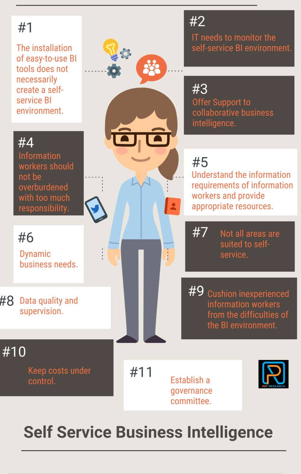 11 Best Practices in Self Service Business Intelligence