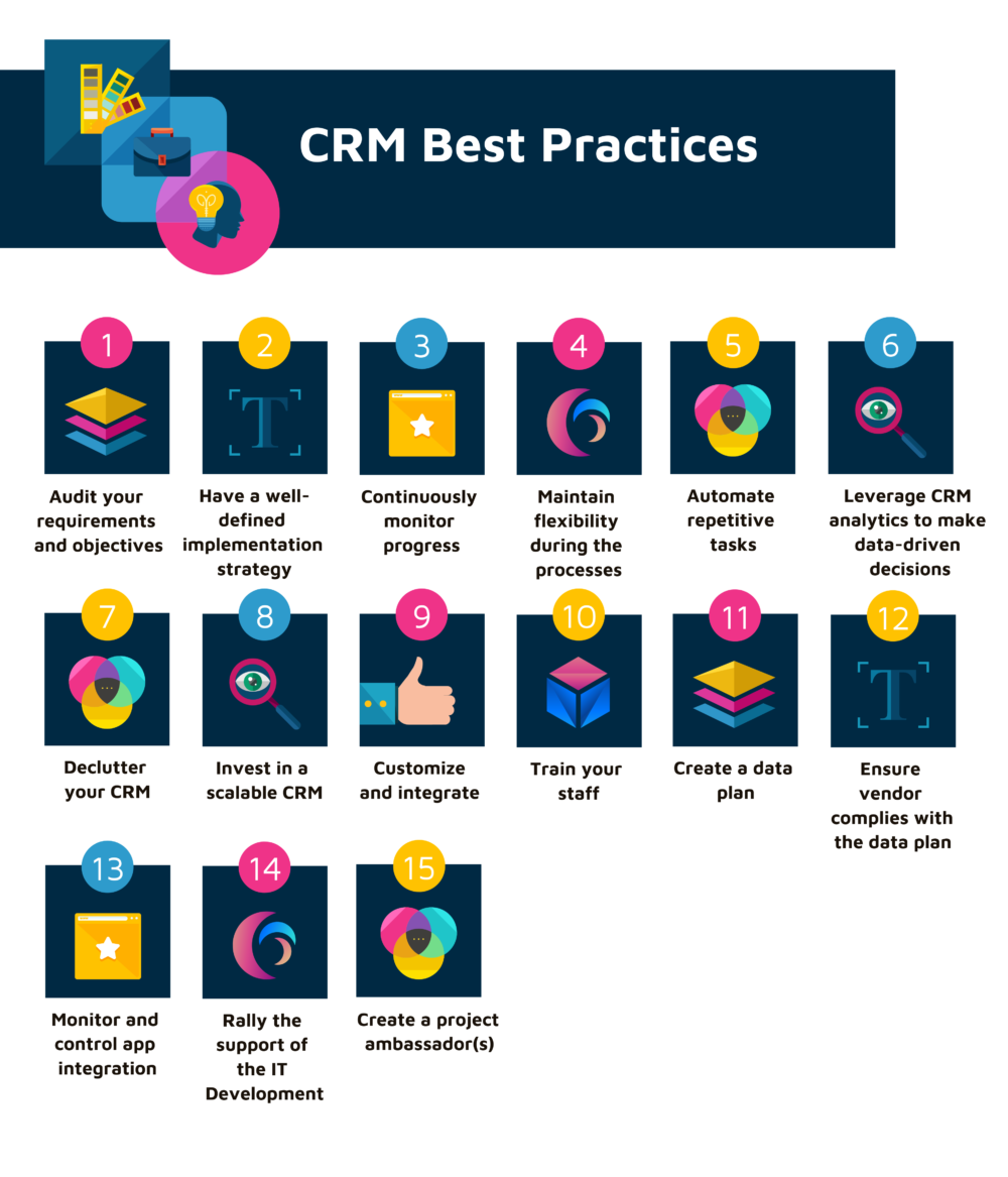 15 Best Practices for Customer Relationship Management Software Implementation