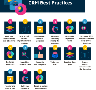 15 Best Practices for Customer Relationship Management Software Implementation 15 Best Practices for Customer Relationship Management Software Implementation