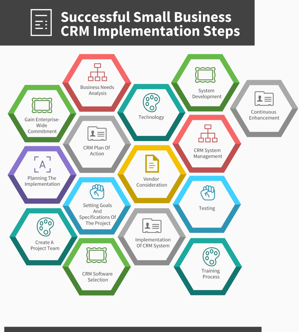 15 Steps for a Successful Small Business CRM Implementation