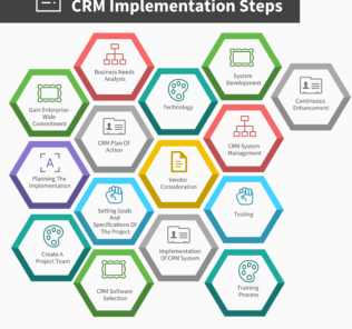 15 Steps for a Successful Small Business CRM Implementation 15 Steps for a Successful Small Business CRM Implementation