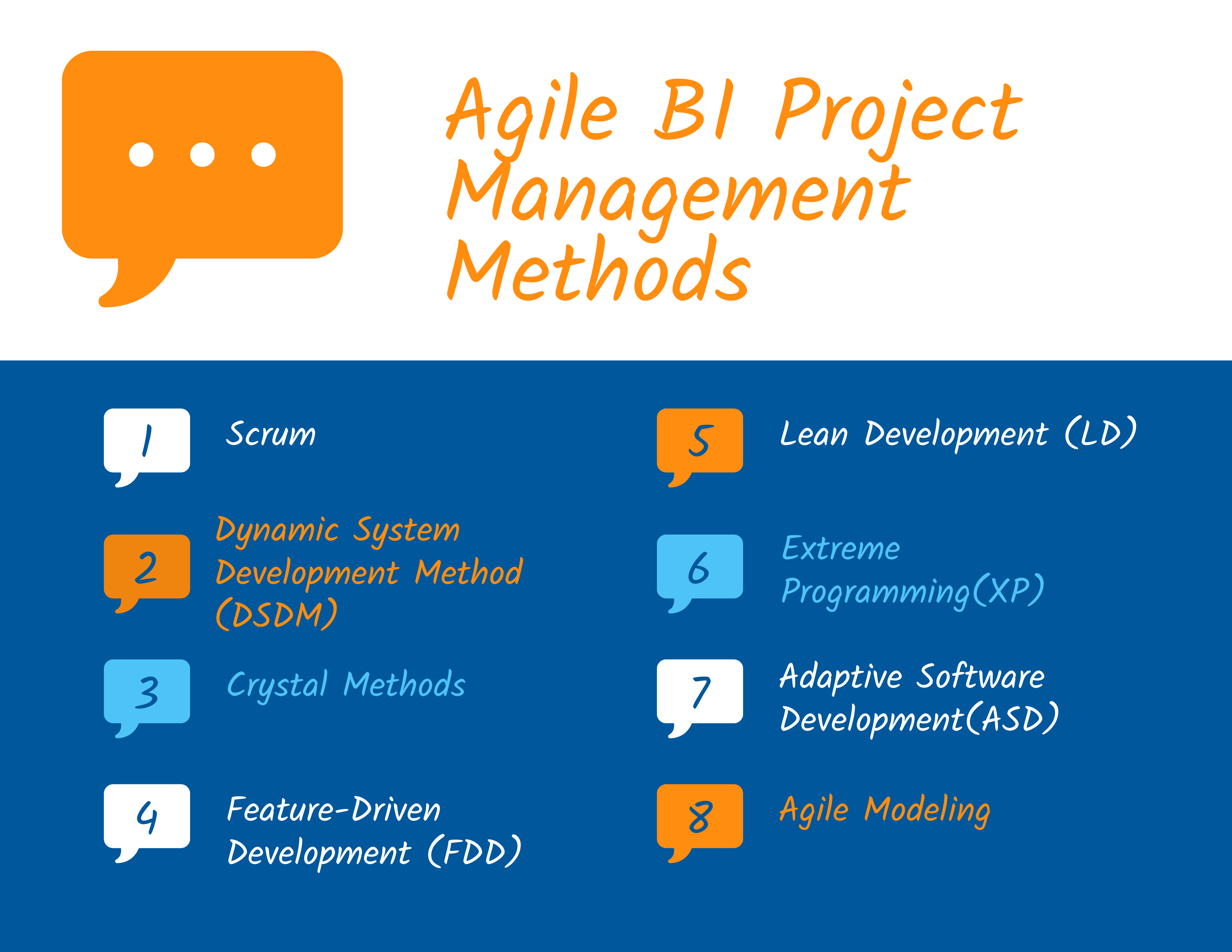 Agile BI Project Management Methods