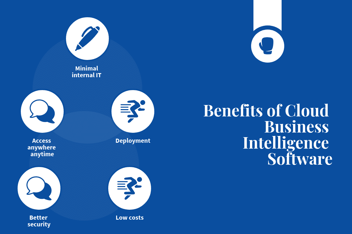 Benefits of Cloud Business Intelligence Software