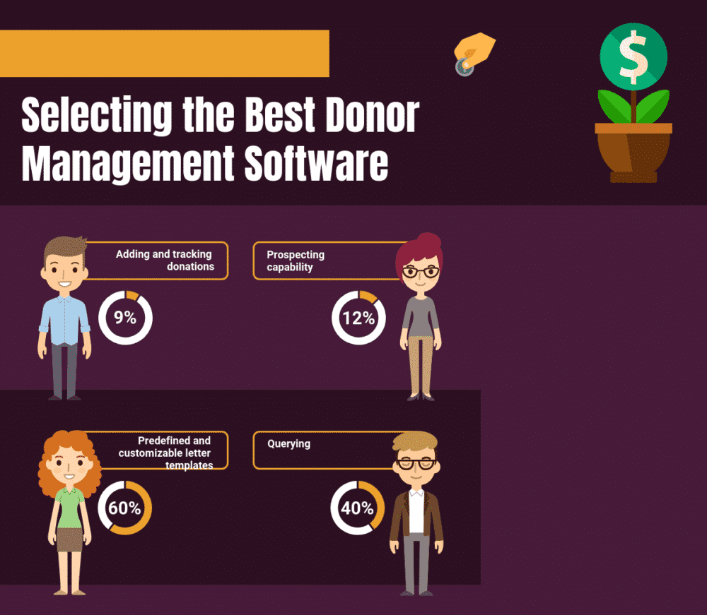 How to Select the Best Donor Management Software for Your Non-profit organization