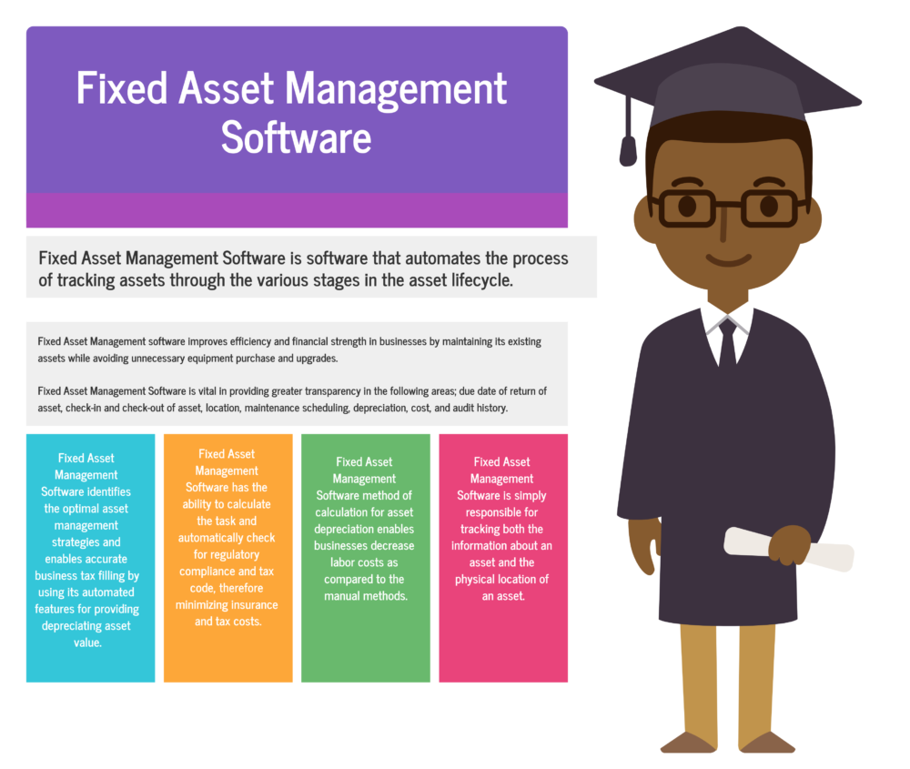 How to Select the Best Fixed Asset Management Software for Your Business How to Select the Best Fixed Asset Management Software for Your Business