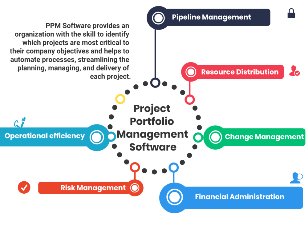 How to Select the Best Project Portfolio Management (PPM) Software for Your Business How to Select the Best Project Portfolio Management (PPM) Software for Your Business
