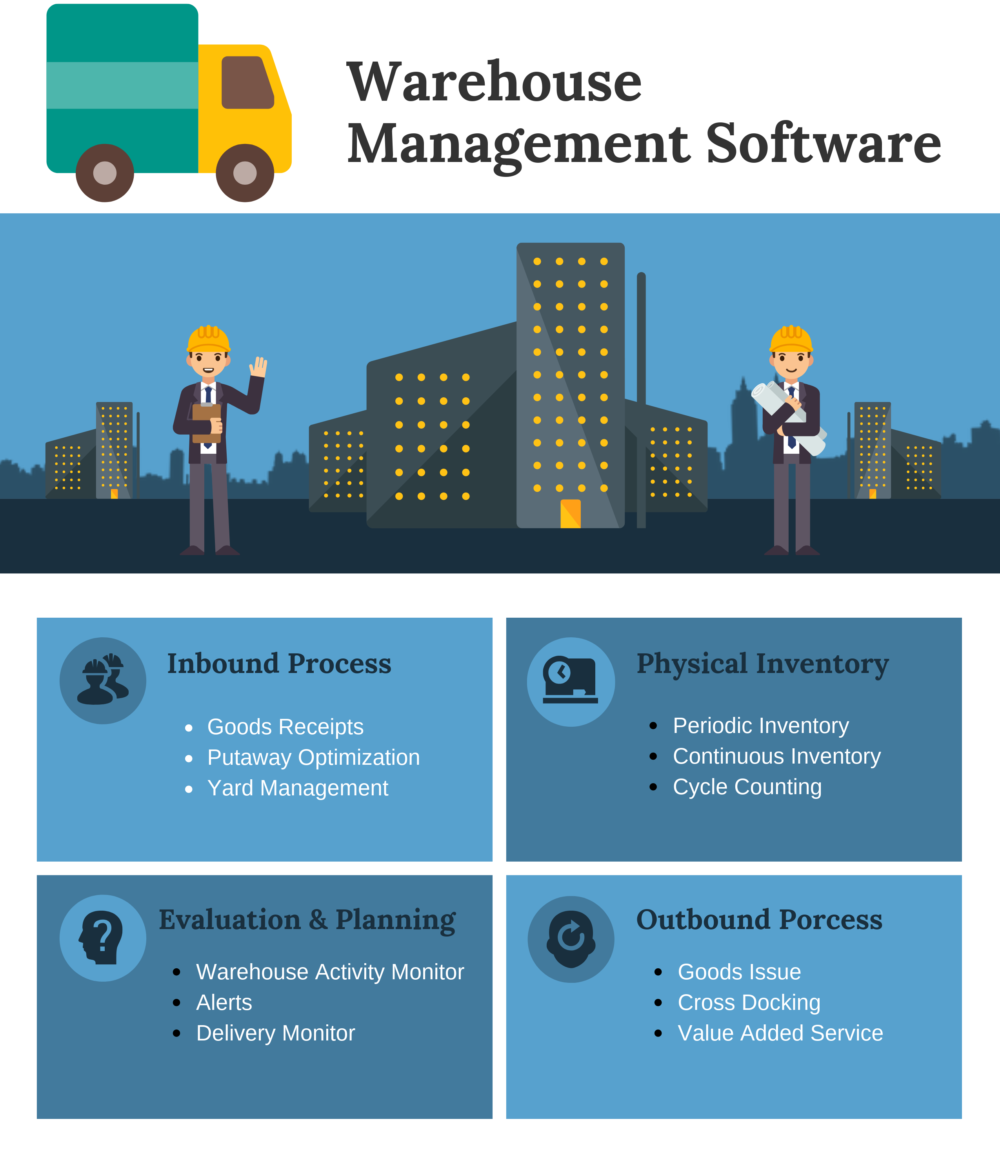 How to Select the Best Warehouse Management Software for Your Business How to Select the Best Warehouse Management Software for Your Business