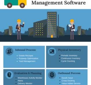 How to Select the Best Warehouse Management Software for Your Business How to Select the Best Warehouse Management Software for Your Business