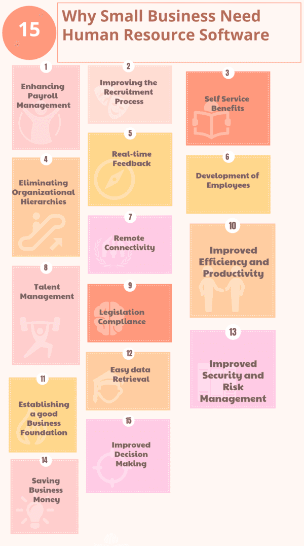 Why Small Business Need Human Resource Software in 2025 - Reviews ...