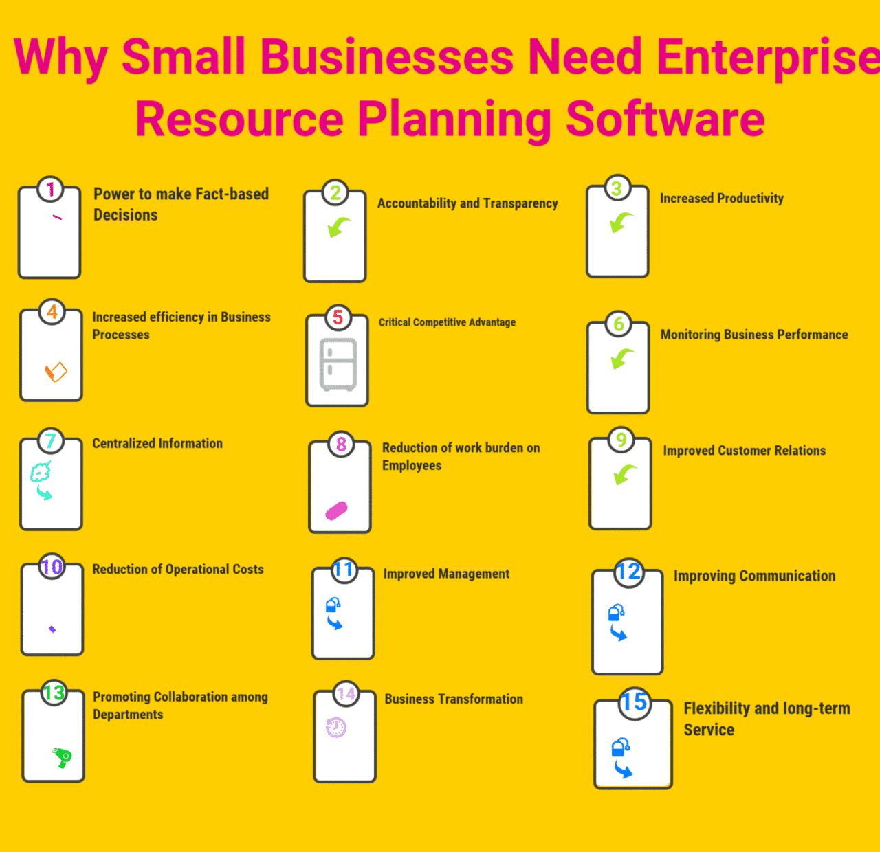 Reasons Why Small Businesses Need Enterprise Resource Planning Software