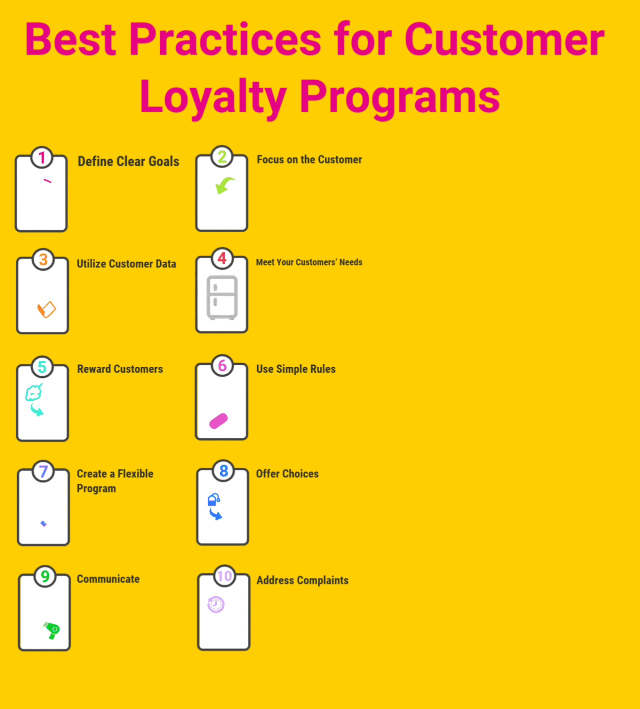 Ten Best Practices for Customer Loyalty Programs