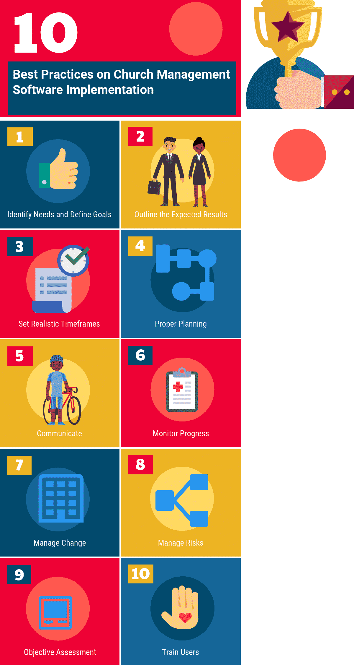 Ten Best Practices on Church Management Software Implementation