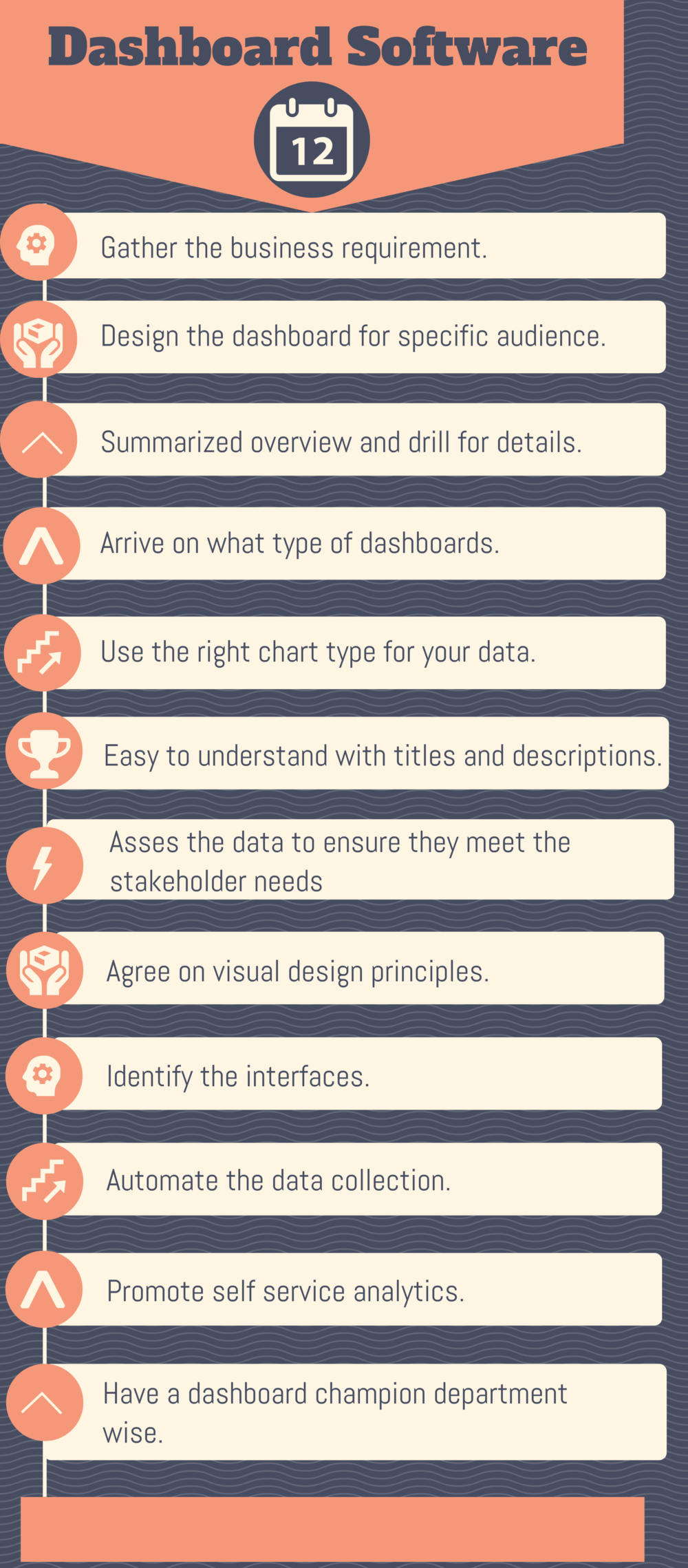 Top 12 Best Practices in Dashboard Software