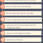 Top 12 Best Practices in Dashboard Software