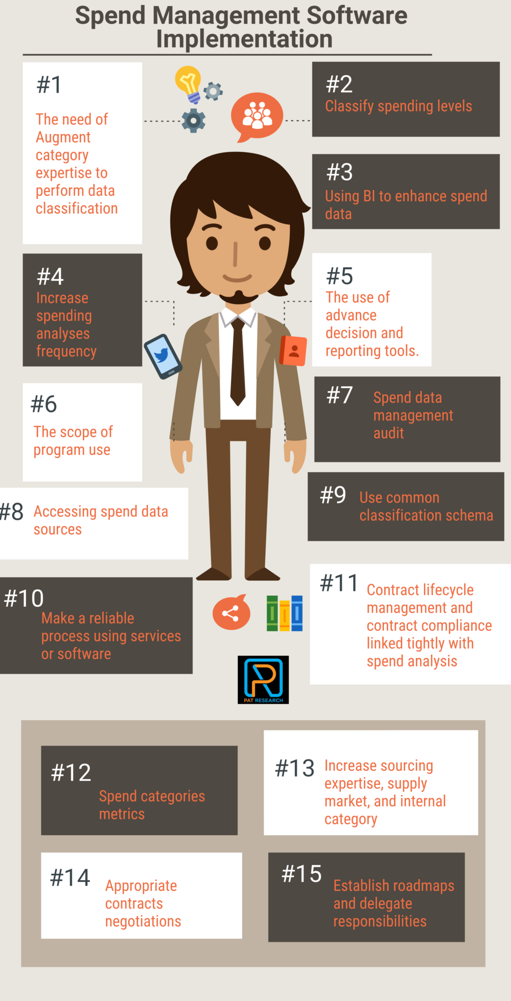 Top 15 Best Practices in Spend Management Software Implementation Top 15 Best Practices in Spend Management Software Implementation