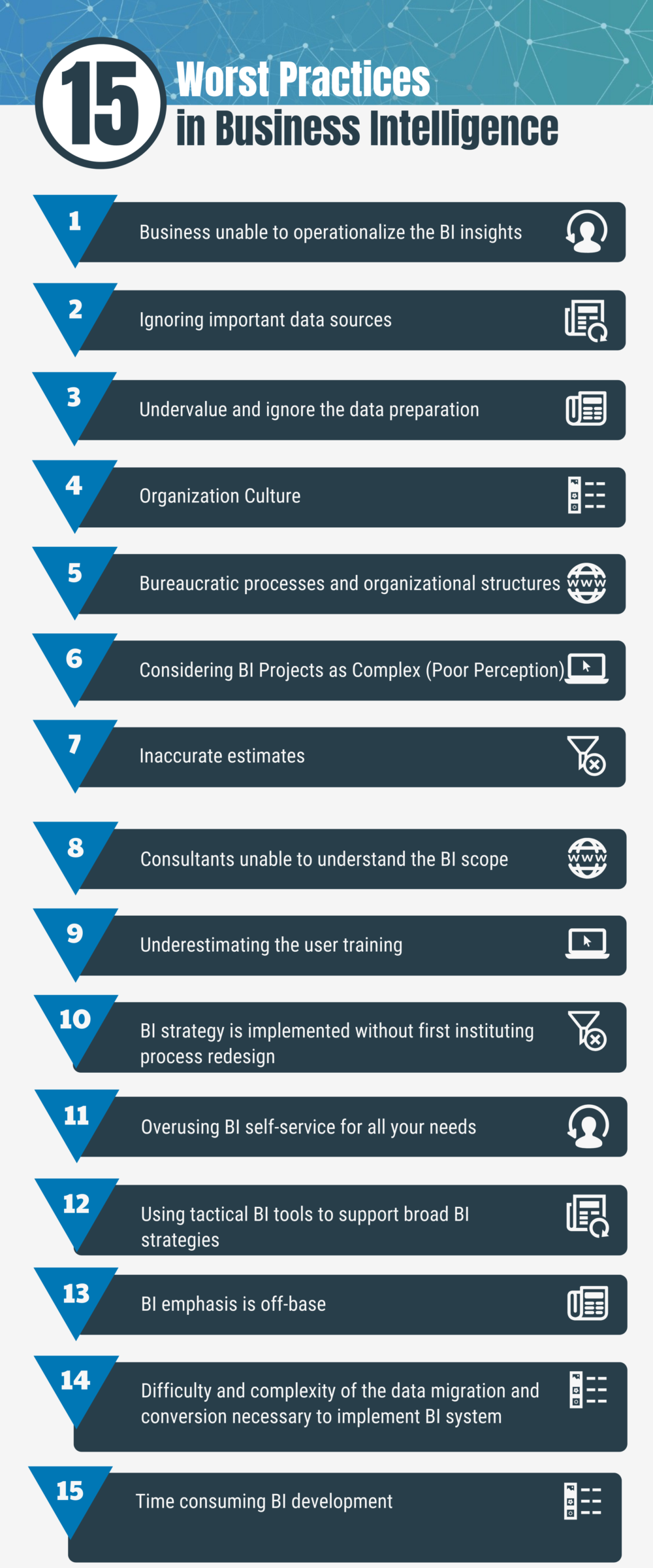 Top 15 Worst Practices in Business Intelligence Implementation Top 15 Worst Practices in Business Intelligence Implementation