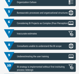 Top 15 Worst Practices in Business Intelligence Implementation Top 15 Worst Practices in Business Intelligence Implementation