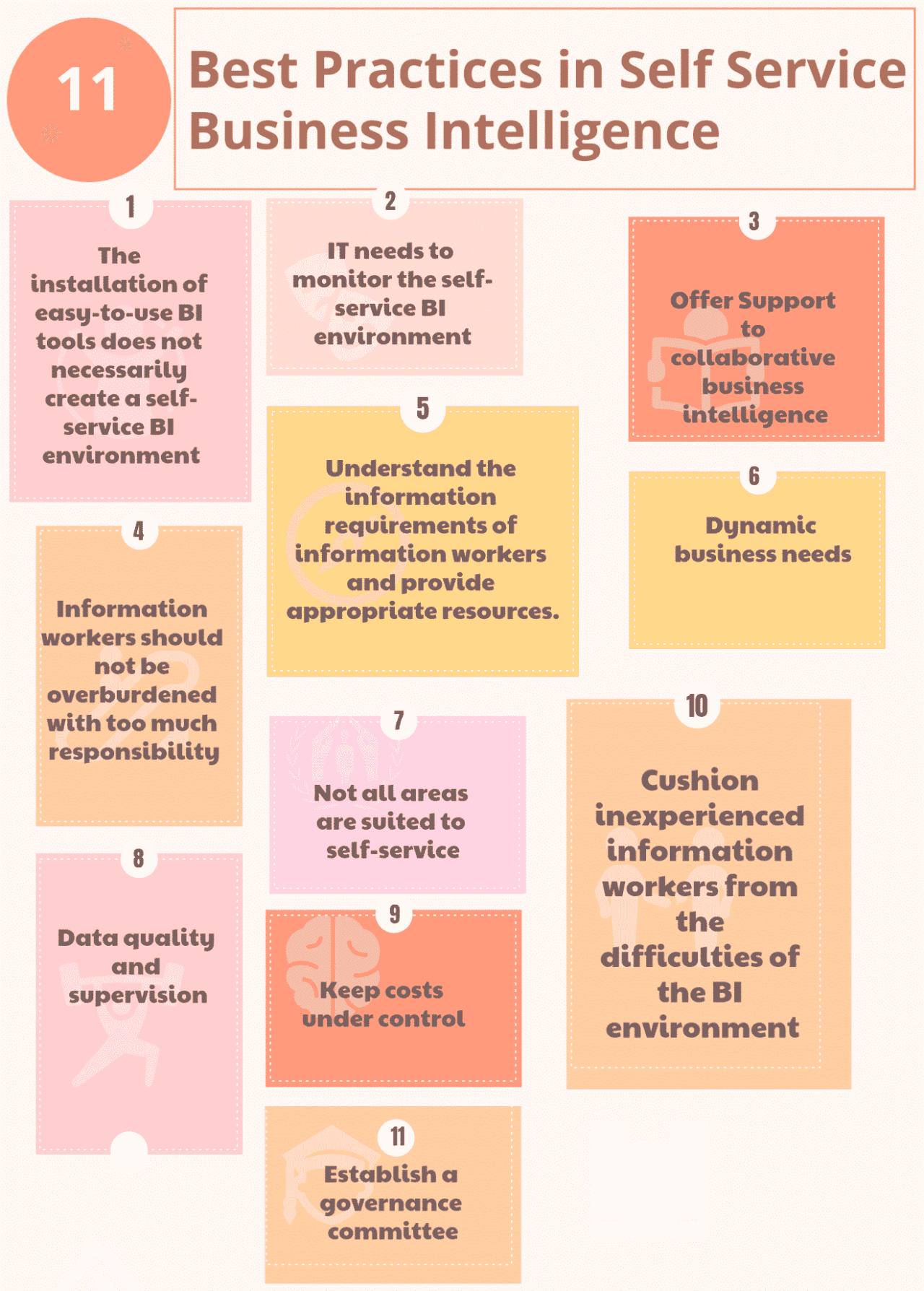 Top Best Practices in Self Service Business Intelligence