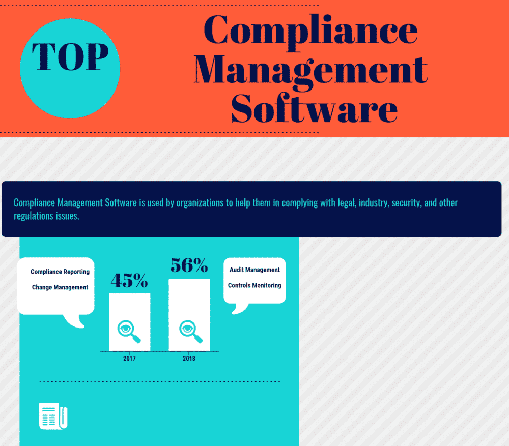 Top Compliance Management Software