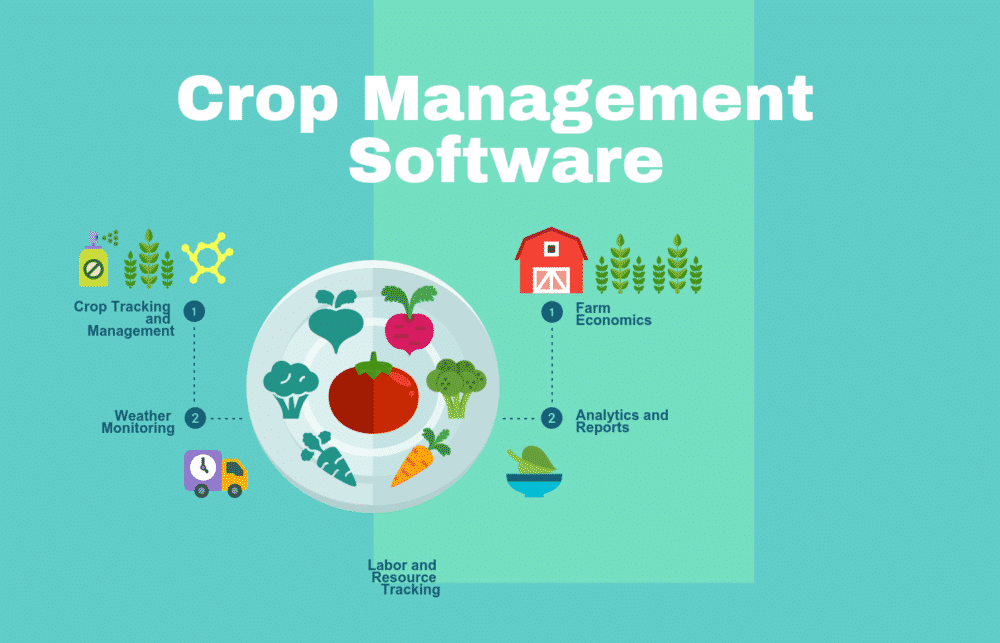 Top 5 Crop Management Software Top Crop Management Software