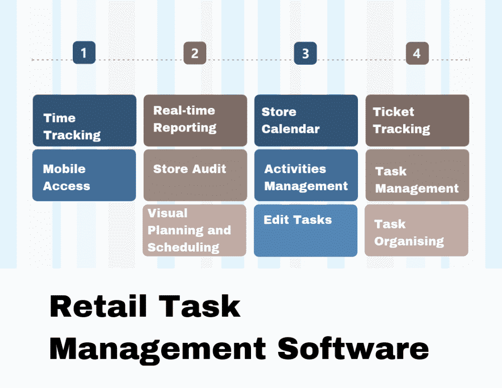 Top 8 Retail Task Management Software Top Retail Task Management Software