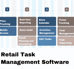Top 8 Retail Task Management Software Top Retail Task Management Software